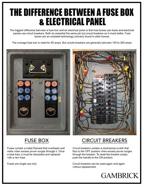 electrical fuse box types|understanding a fuse box.